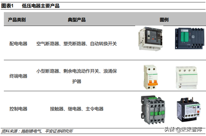 低壓電器行業深度研究報告